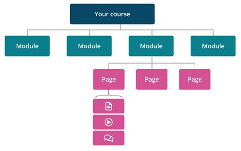 Course name // Module x Lesson x.